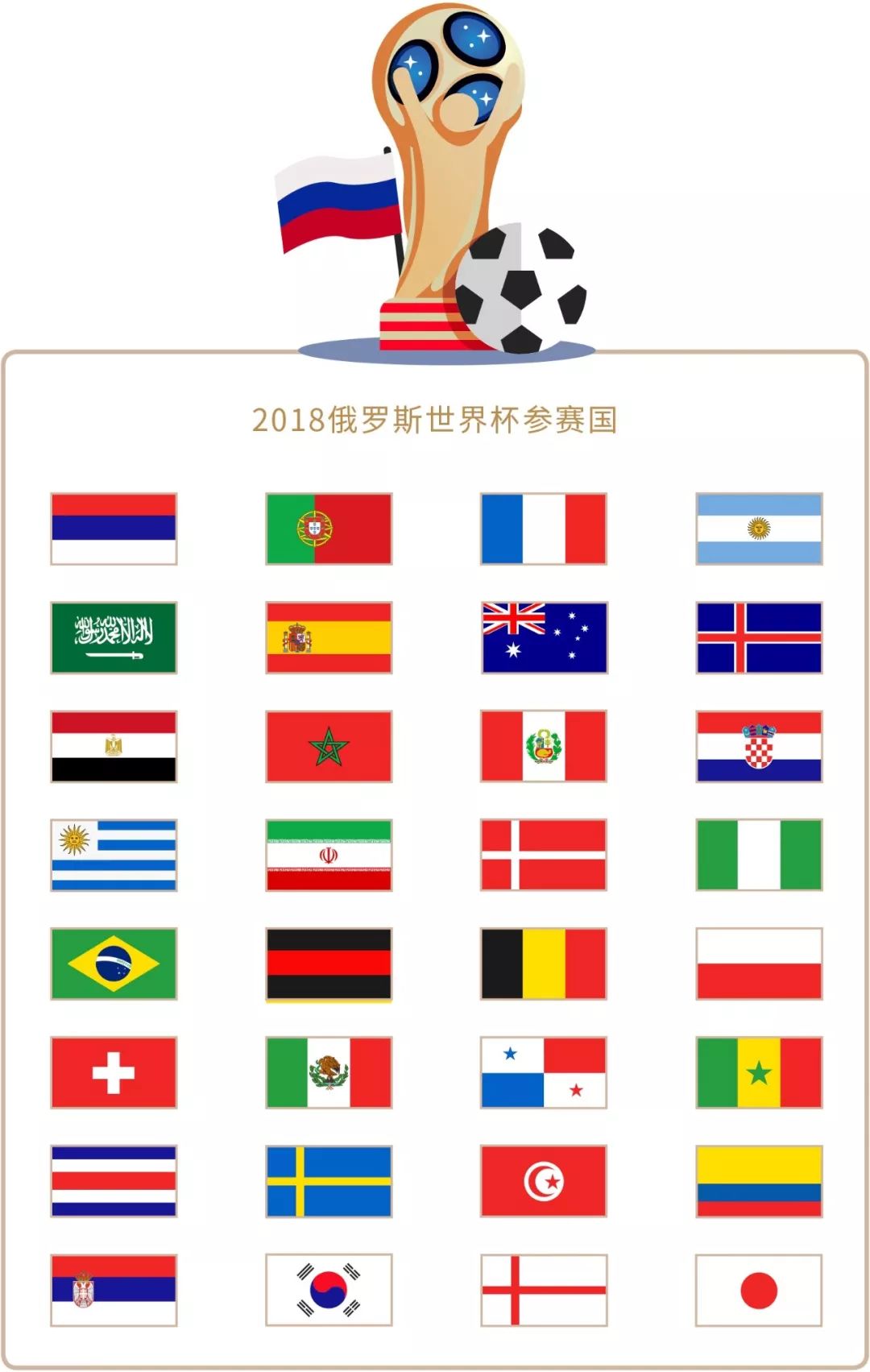 改变比